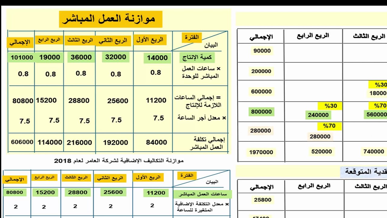 قناة كلية تجارة موازنة النقدية محاسبة إدارية ثالثة تجارة الأزهر