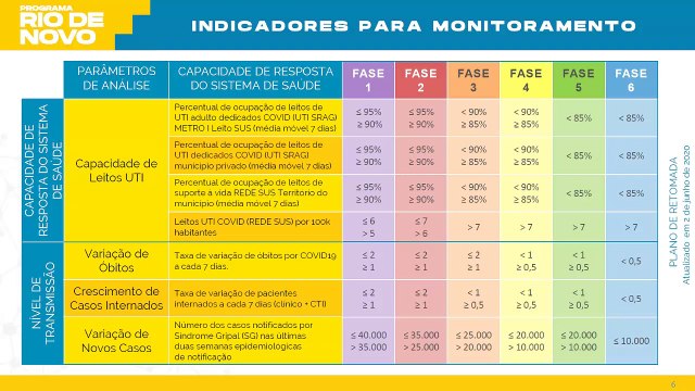 A lambança científica: as regras malucas e sem sentido de reabertura no Rio de Janeiro | Visão Libertária - 07/06/20 | ANCAPSU
