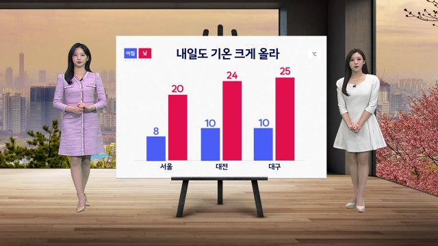 [날씨] 내일도 기온 크게 올라...10도 이상 큰 일교차 주의 / YTN