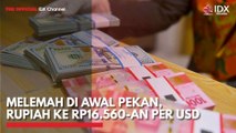Melemah di Awal Pekan, Rupiah ke Rp16.560-an per USD
