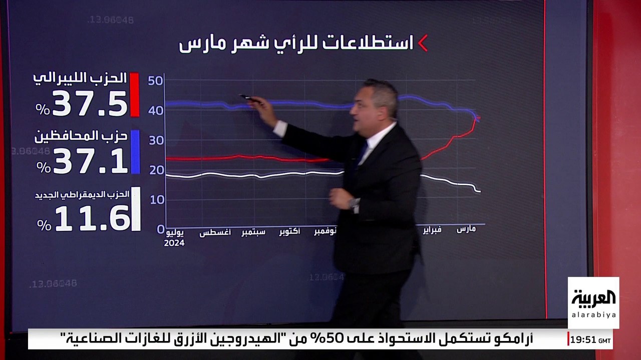 الحزب الليبرالي يستعيد عافيته في كندا.. ما الأسباب؟