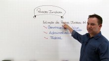 17 Pessoas jurídicas Extinção