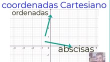 SistemaDeCoordenadasCartesiano(Gatica Lisandro)