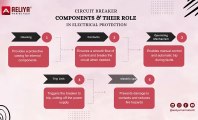 Circuit Breaker Components & Their Role in Electrical Protection