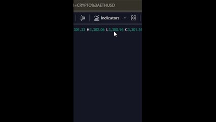 💥 ABCD Harmonic Pattern - ABCD Pattern indicator in Tradingview  [TradingFinder]