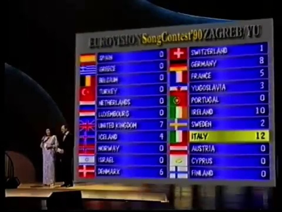 Point afstemning fra Grækenland til Finland og Italien vandt | Eurovision Song Contest 1990 | DR