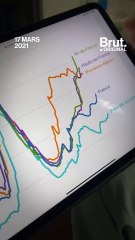 Philippe Juvin décrypte les courbes du Covid-19