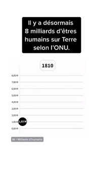 Il y a désormais 8 milliards d'êtres humains sur Terre