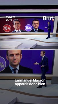 Ce que disaient les sondages lors des présidentielles précédentes