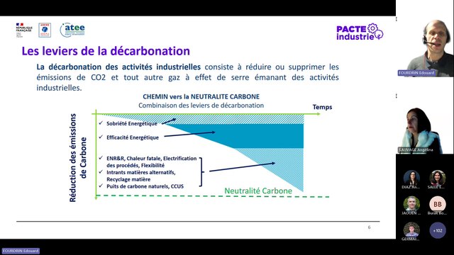 Maitriser les risques et éclairer la prise de décision pour investir sereinement dans la décarbonation