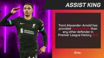Opta Profile - Trent Alexander-Arnold