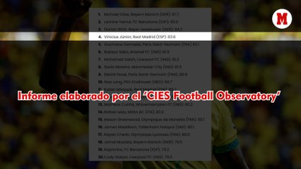 El ranking de los jugadores con mejor rendimiento ofensivo del mundo: Vinicius fuera del podio