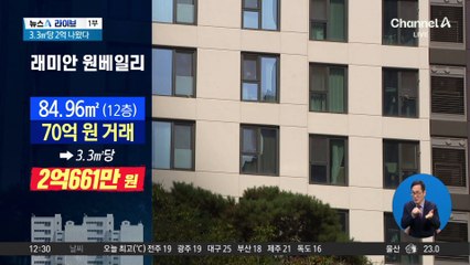 국민평형 70억…3.3㎡당 2억 나왔다