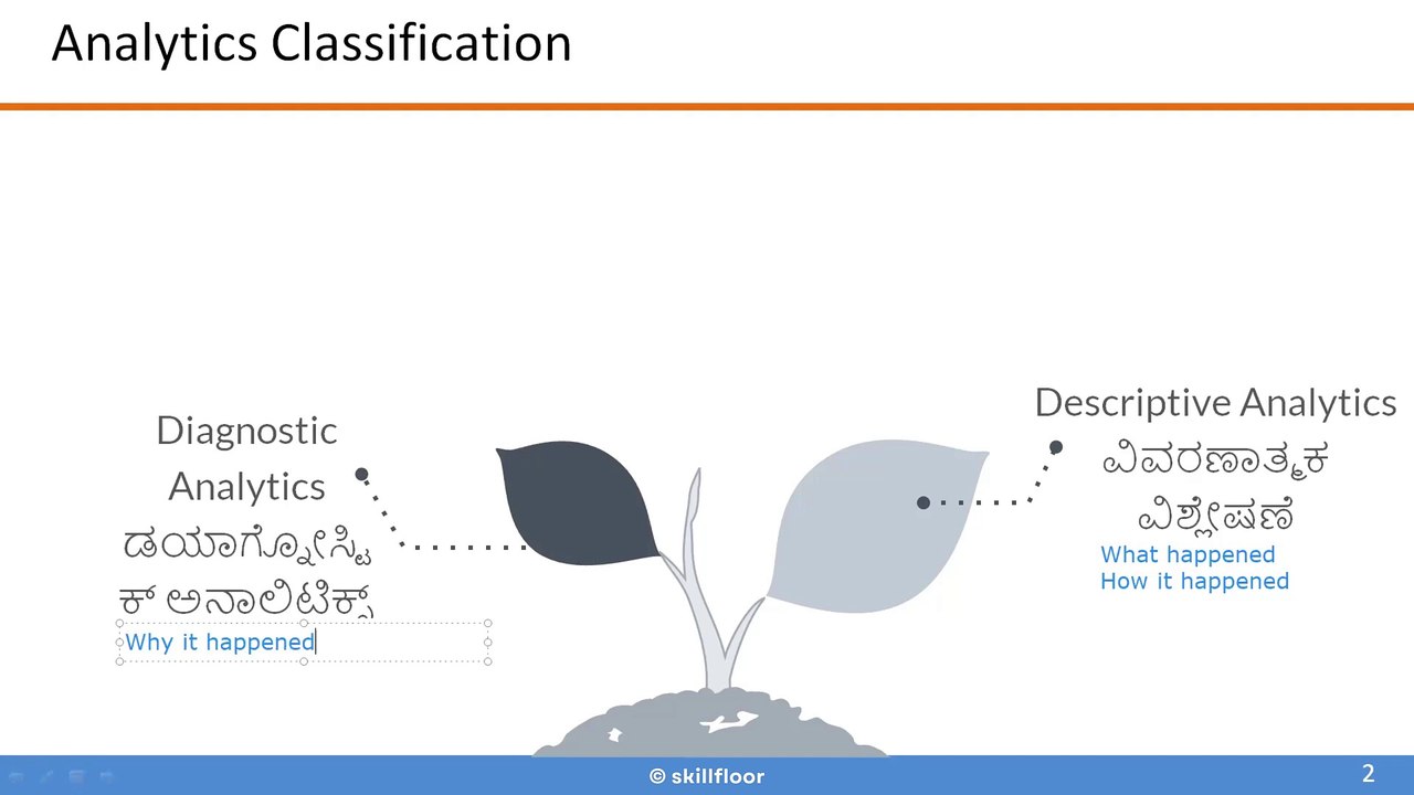 Types of Analytics | Data Science Course in Kannada | Skillfloor