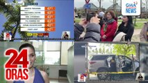 24 Oras: (Part 3) LPA malapit sa Mindanao, mababa ang tsansang maging bagyo; election officer at kanyang asawa, pinagbabaril sa sasakyan; Honeylet Avanceña at Kitty Duterte, nasa The Hague para sa kaarawan ni FPRRD; Councilor Acuña, nanumpang..., atbp.
