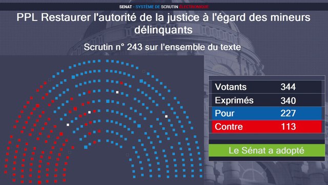 Justice des mineurs : le Sénat rétablit les mesures les plus polémiques du texte de Gabriel Attal