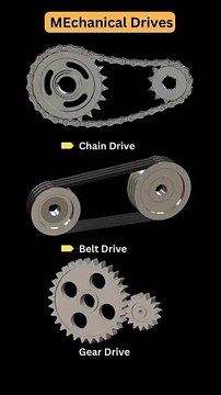 Types of Mechanical Drives, Chain Drive, Belt Drive, Gear Drive