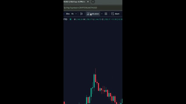 🚀 ICT Setup 01 Indicator FVG + Liquidity Sweeps/Hunt Alerts in Tradingview [TradingFinder]