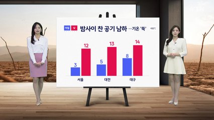 [날씨] 내일 찬 공기 남하에 기온 '뚝'...주말 꽃샘추위 기승 / YTN