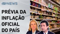 IPCA-15 sobe 0,64% em março, segundo IBGE; Alan Ghani e Deysi Cioccari analisam