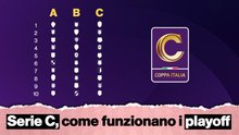 Serie C, come funzionano i playoff: la guida completa