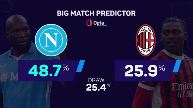 Napoli v Milan - Big Match Predictor