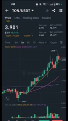 Learn about binance and earn through trading