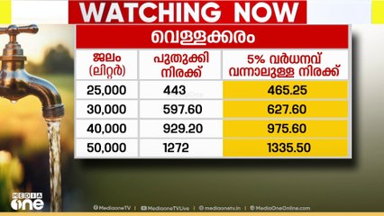 ഏപ്രില്‍ 1 മുതല്‍ വൈദ്യുതി ചാര്‍ജ് കൂടും; യൂണിറ്റിന് 12 പൈസ വെച്ചാണ് വര്‍ധന