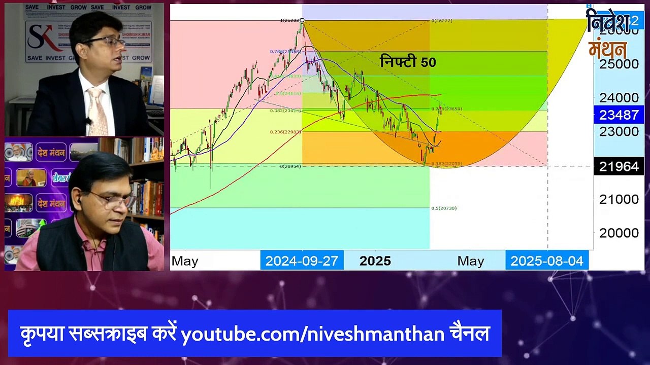 Nifty 50 Prediction For Tomorrow ! Nifty Chart Analysis ! Nifty Target