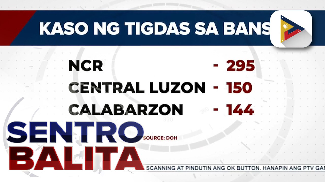 NCR, nakapagtala ng pinakamaraming kaso ng tigdas sa buong bansa