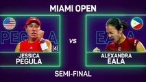 Pegula ends Eala's dream Miami run