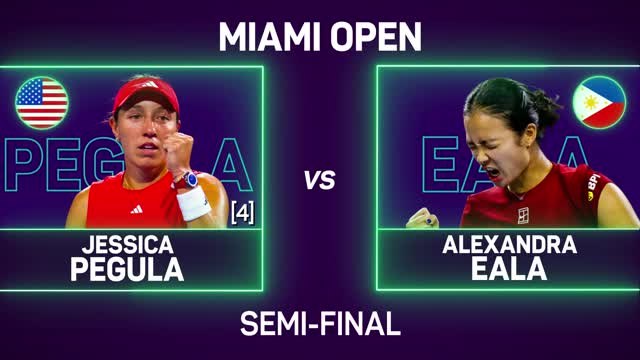 Pegula ends Eala's dream Miami run