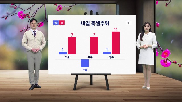 [날씨] 내일 수도권·강원·충남 북부 약한 비...영남 비 예보 없어 / YTN