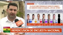 SCZ : JAIRO GUITERAS HABLA SOBRE LA ENCUESTA NACIONAL: