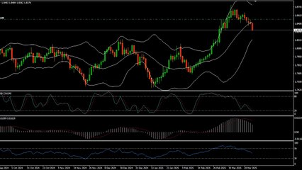 Artificial intelligence (AI) Chart Fundamental & Technical analysis. | Video - 2 | #aitrading