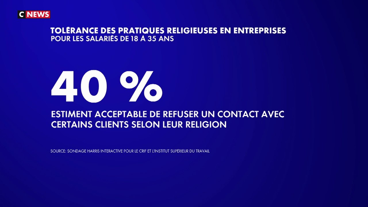Faits religieux en entreprise : la montée d’une forme d’intégrisme