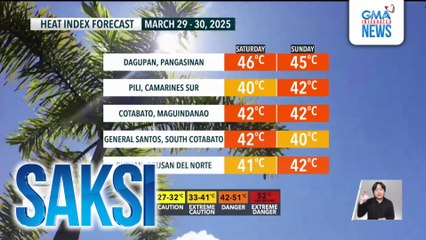 LPA sa loob ng PAR, nalusaw na | Saksi