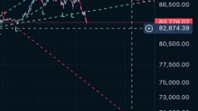 BITCOIN NEXT MOVE