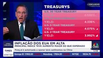 Índice de inflação em fevereiro nos EUA foi maior que o esperado; veja análise | CNBC BREAKING