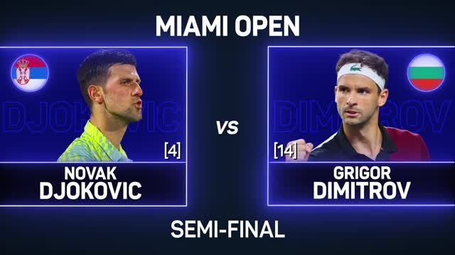 Djokovic moves one step away from 100th tour-level title