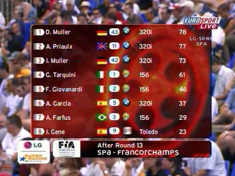 ETCC 2004_Manche 14_Circuit de Spa-Francorchamps(Belgique)_Course (en français - Eurosport - France) [RaceFan96]