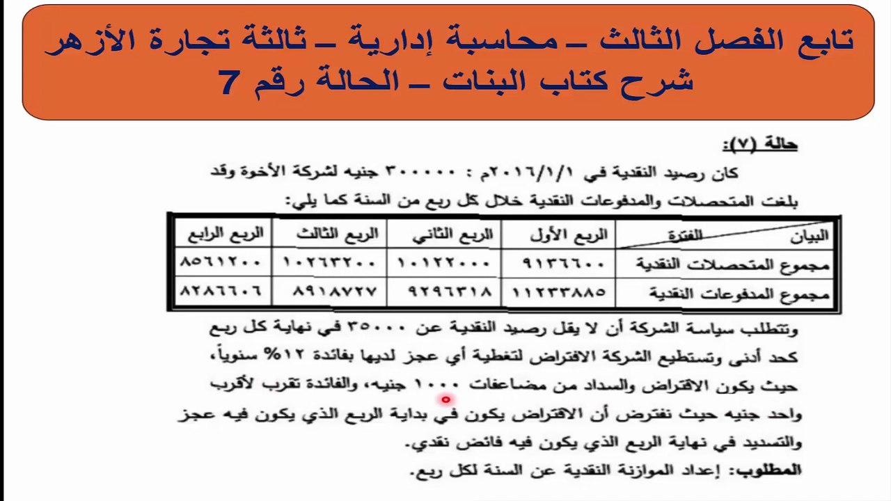قناة كلية تجارة محاسبة إدارية شرح كتاب البنات ا...
