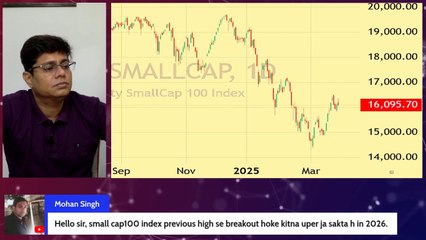 स्मॉलकैप में निवेशक इस वर्ष कितने रिटर्न की करें उम्मीद_ - शोमेश कुमार की खास सलाह