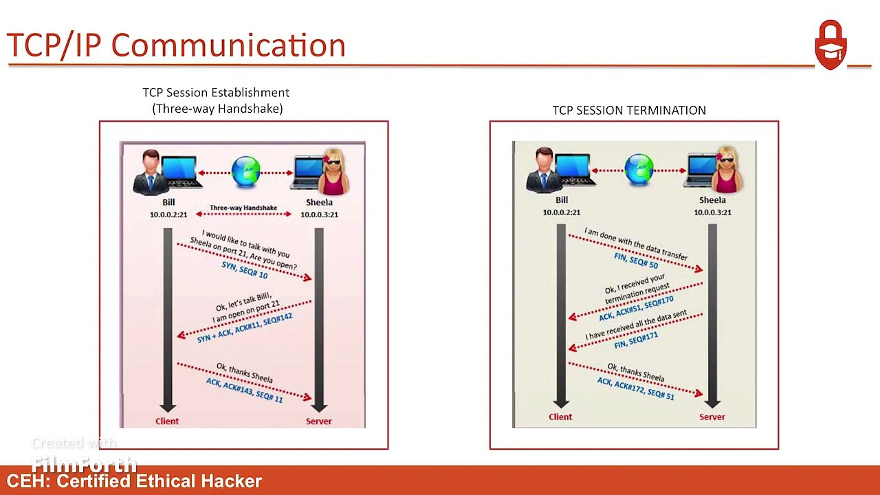 CERTIFIED ETHICAL HACKING FULL COURSE (CEH) V9 COURSE TUTORIAL FOR BEGINNERS PART 7