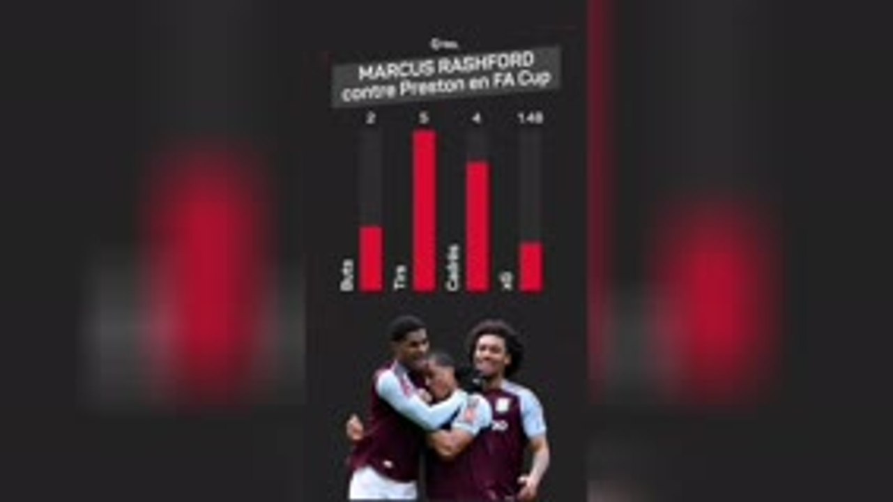 FA Cup - Marcus Rashford, le joueur de la semaine