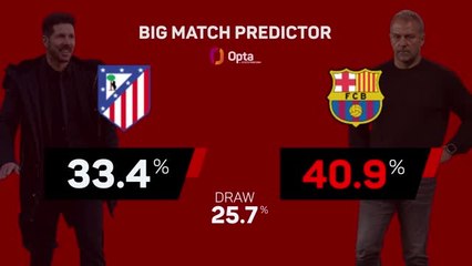 Big Match Predictor - Atletico Madrid v Barcelona