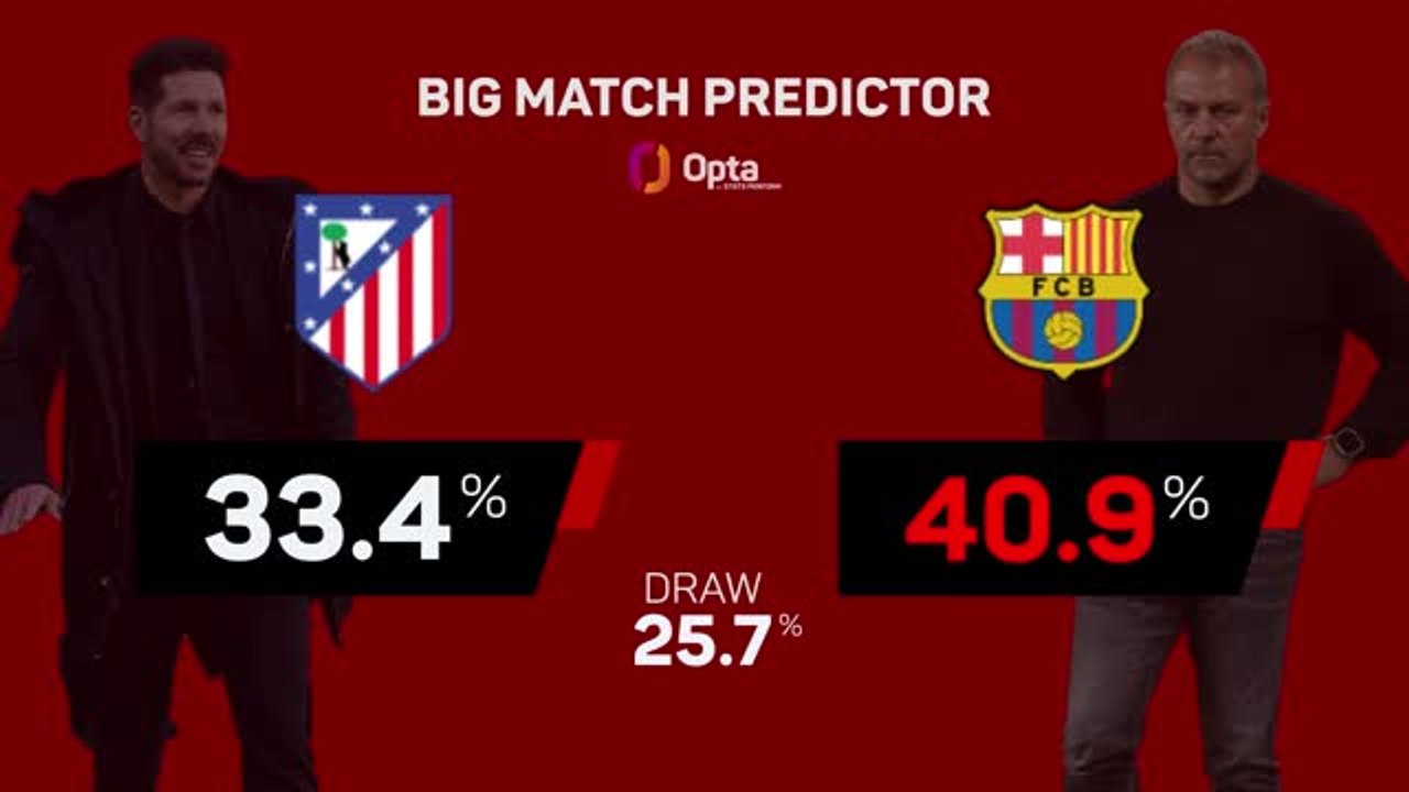 Big Match Predictor - Atletico Madrid v Barcelona