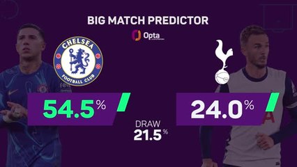 Chelsea v Tottenham - Big Match Predictor