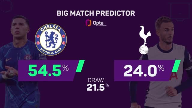 Chelsea v Tottenham - Big Match Predictor