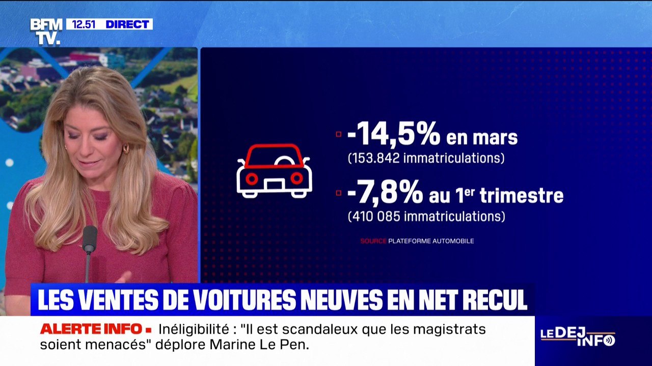 Les ventes de voitures neuves en France sont en baisse